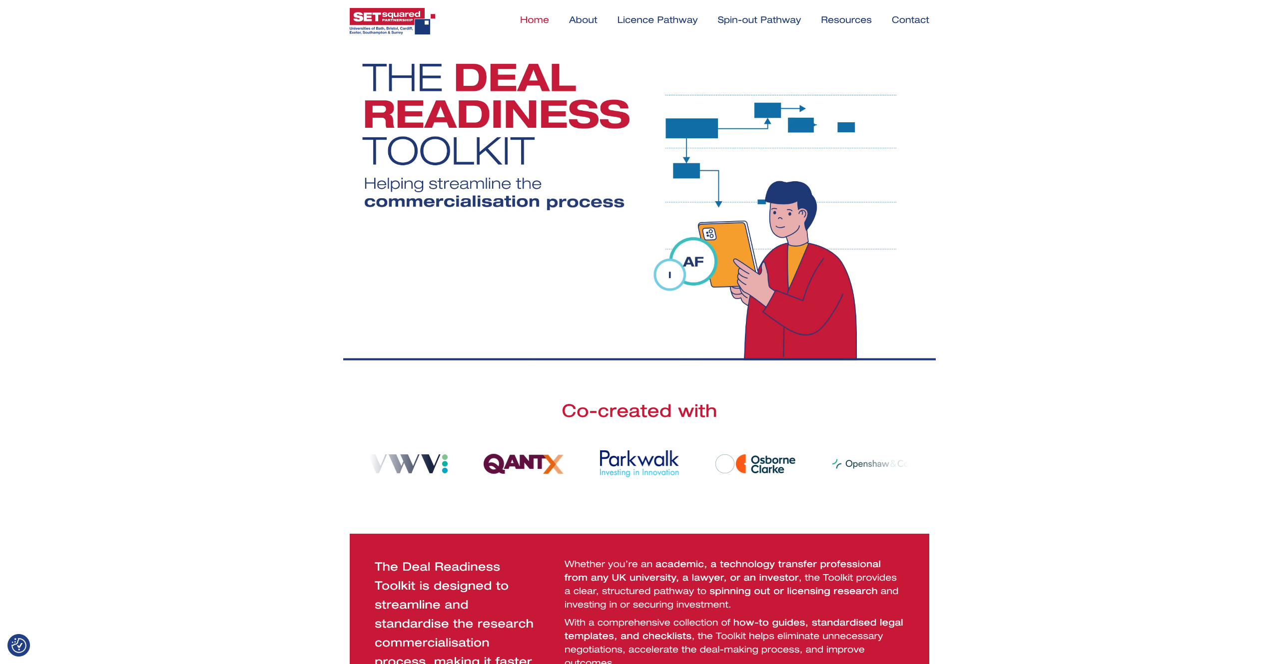 Frontside360 - toolkit WordPress Developer